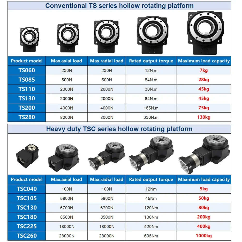 Platform Putar Berongga Tugas  - Heavy Equipment Bucket ulasan dan harga